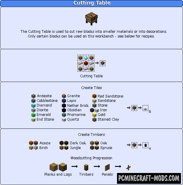 Decoration Mega Pack Mod For Minecraft 1.9.4, 1.8.9