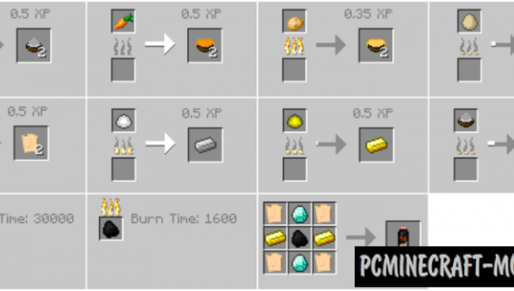 Simple Grinder - Technology Mod For Minecraft 1.19.4, 1.18.2, 1.12.2
